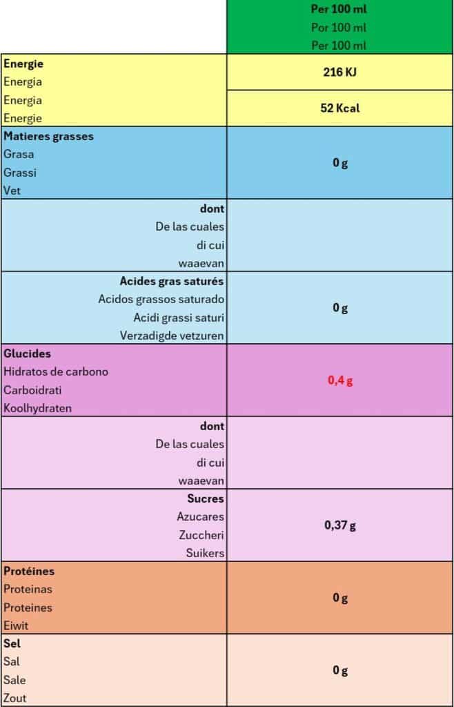 Valeur Nutritionnelle 8°5