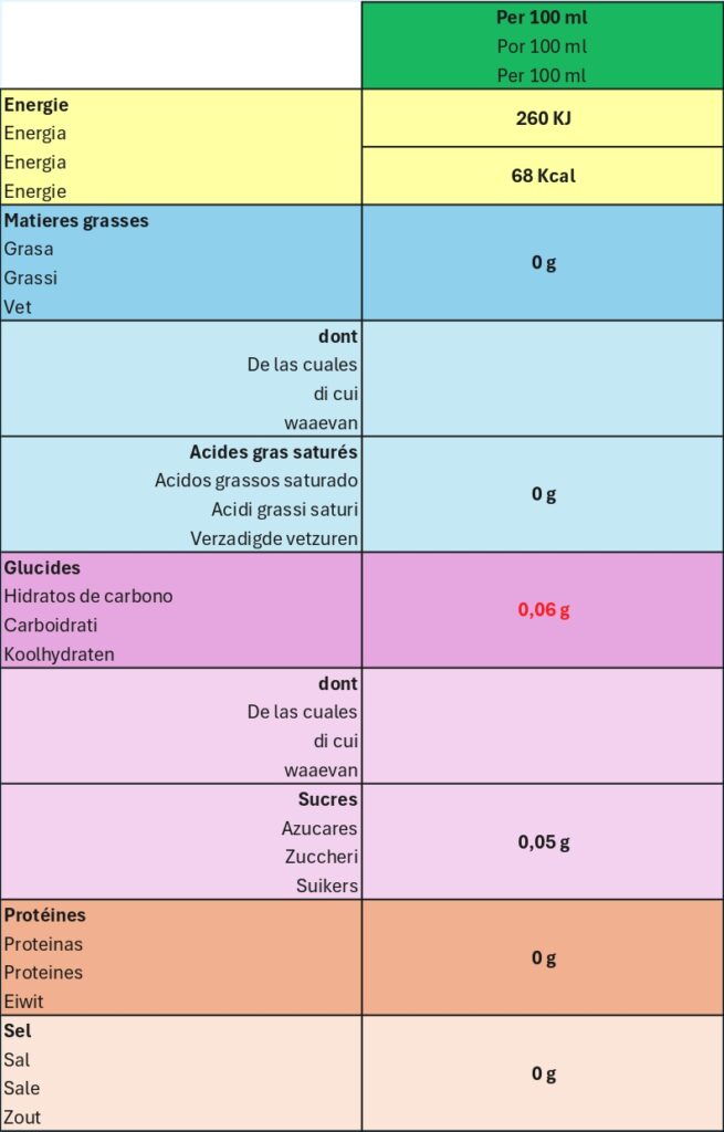 Valeur Nutritionnelle Muscadet CGL Lie RDF 2
